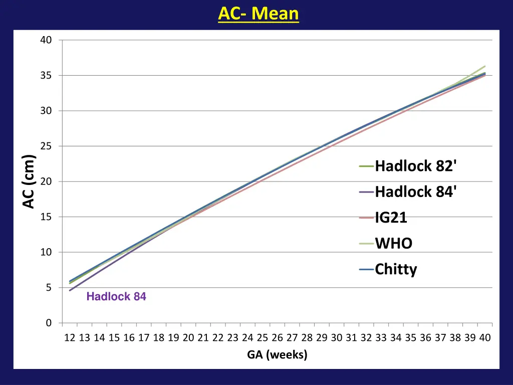 ac mean