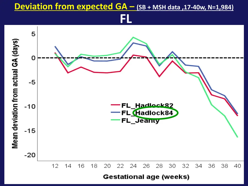 deviation from expected ga sb msh data 1