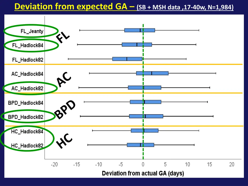 deviation from expected ga sb msh data