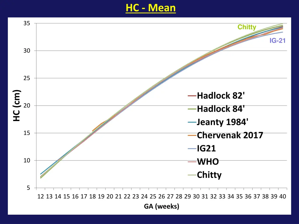 hc mean
