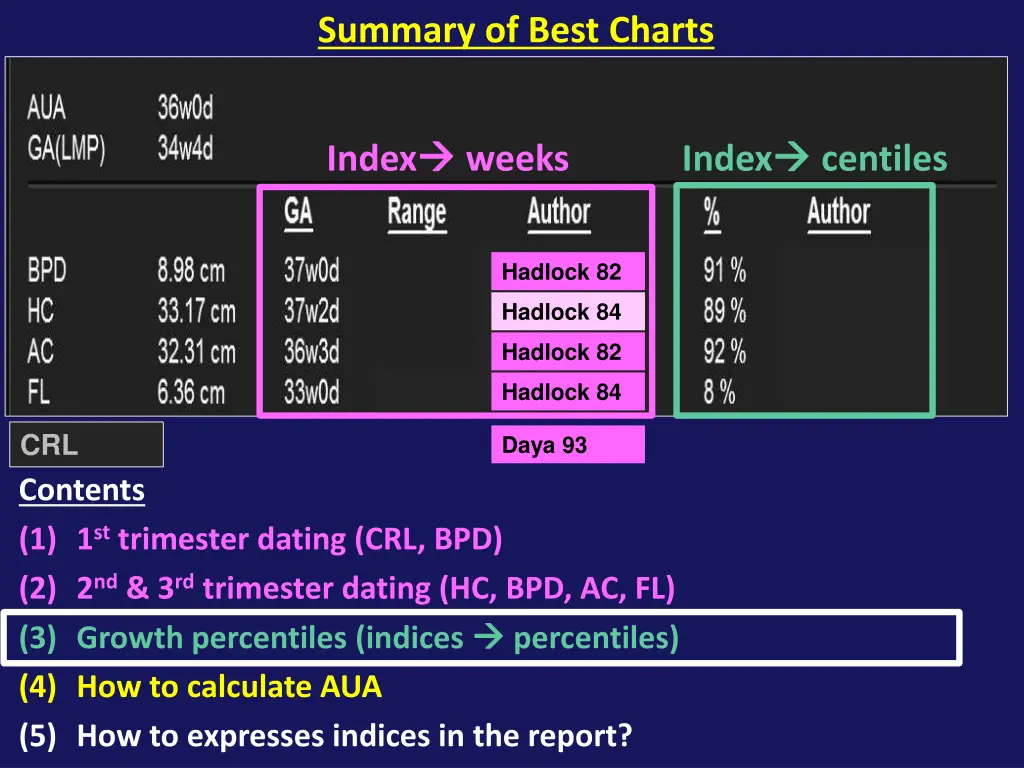 summary of best charts 1
