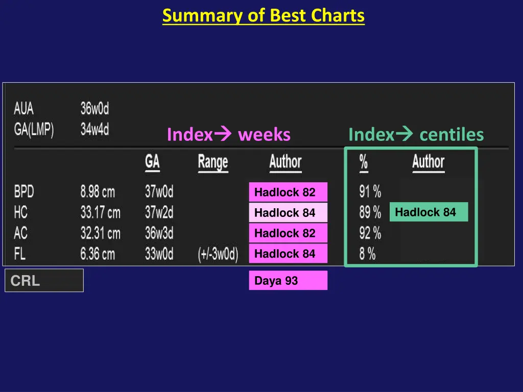 summary of best charts 2