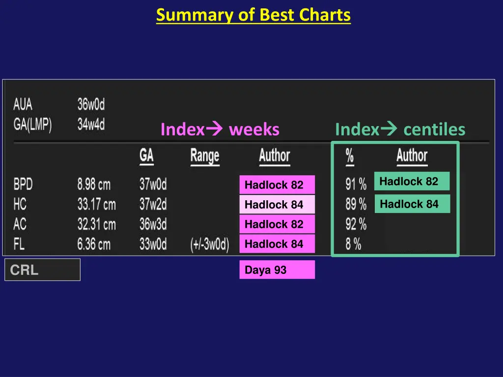 summary of best charts 3