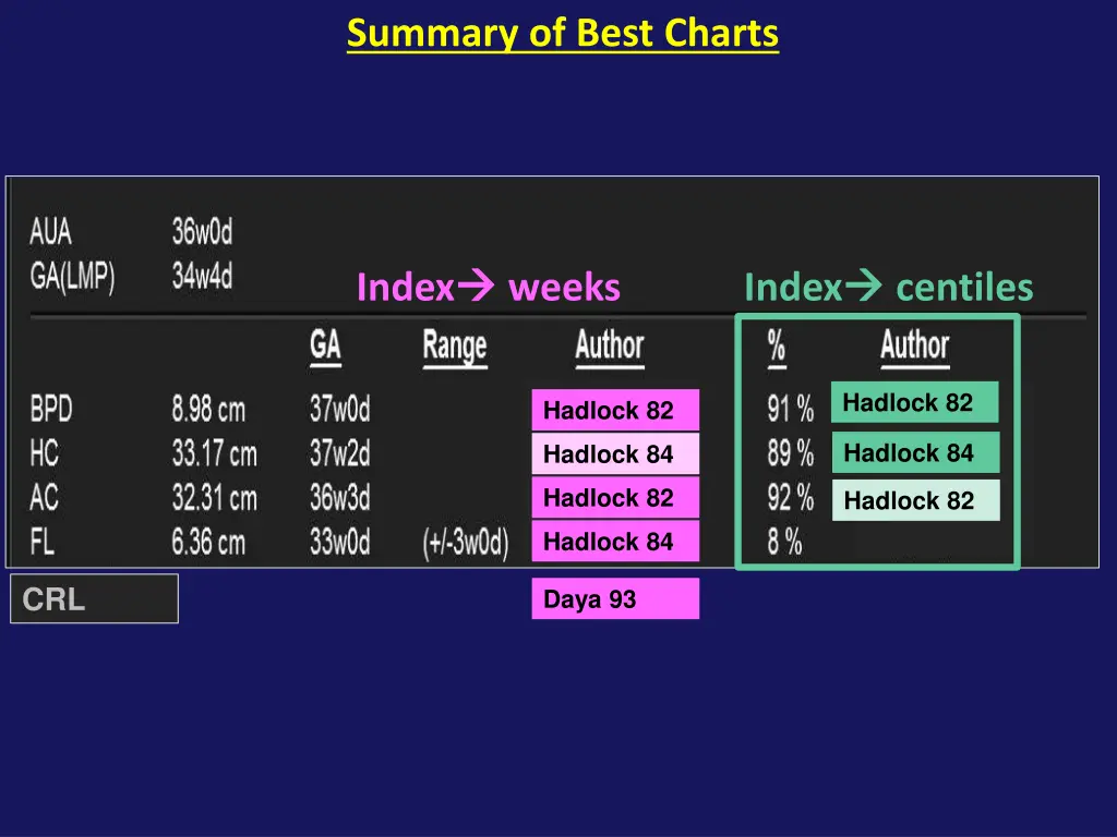 summary of best charts 4