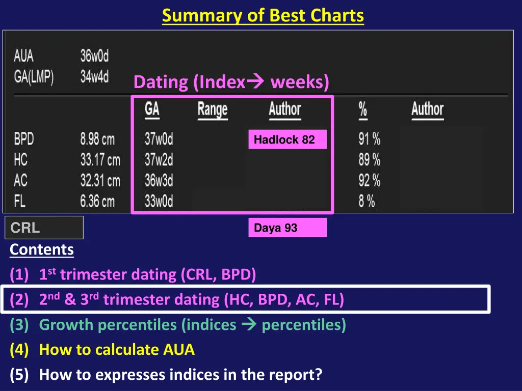 summary of best charts