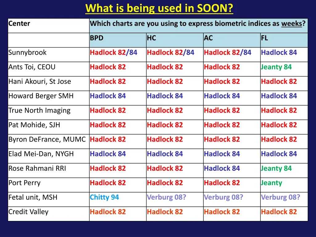 what is being used in soon 1
