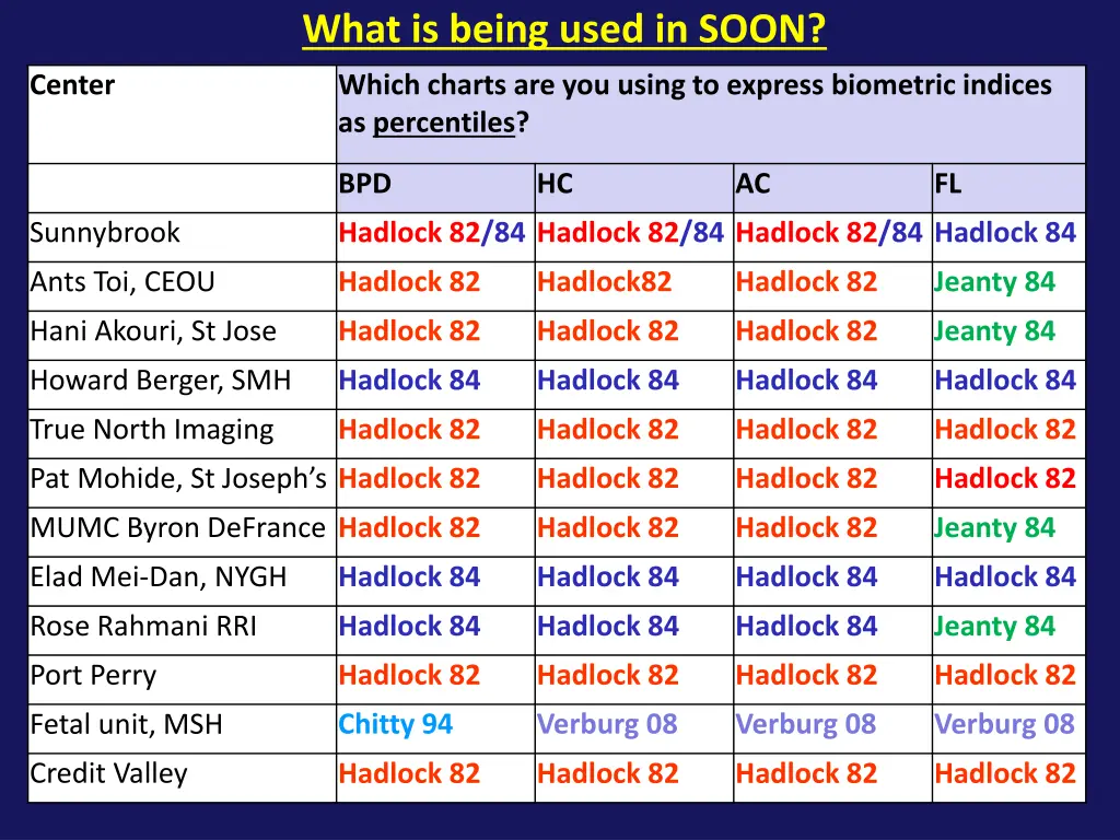 what is being used in soon 2