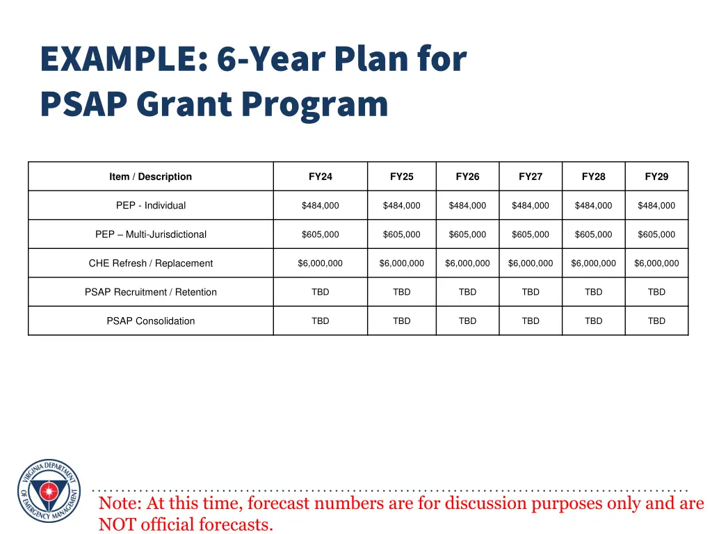 example 6 year plan for psap grant program