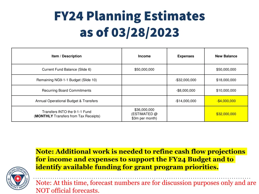 fy24 planning estimates as of 03 28 2023