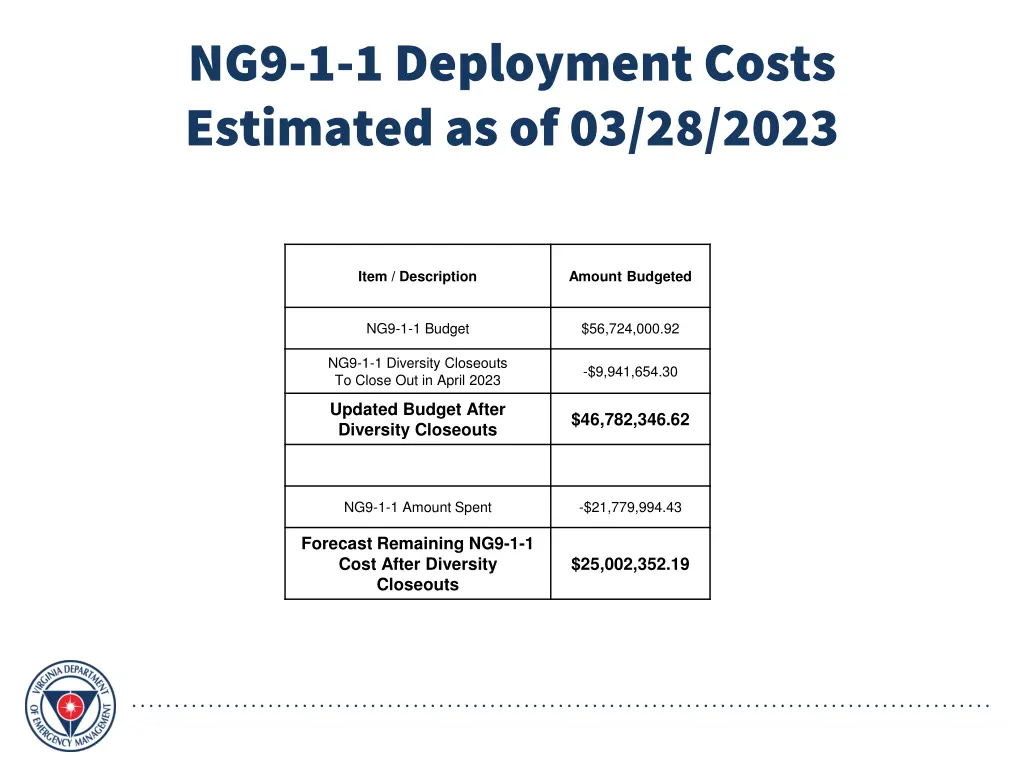 ng9 1 1 deployment costs estimated