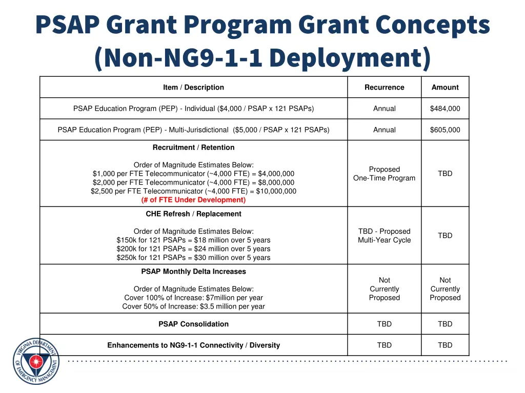 psap grant program grant concepts