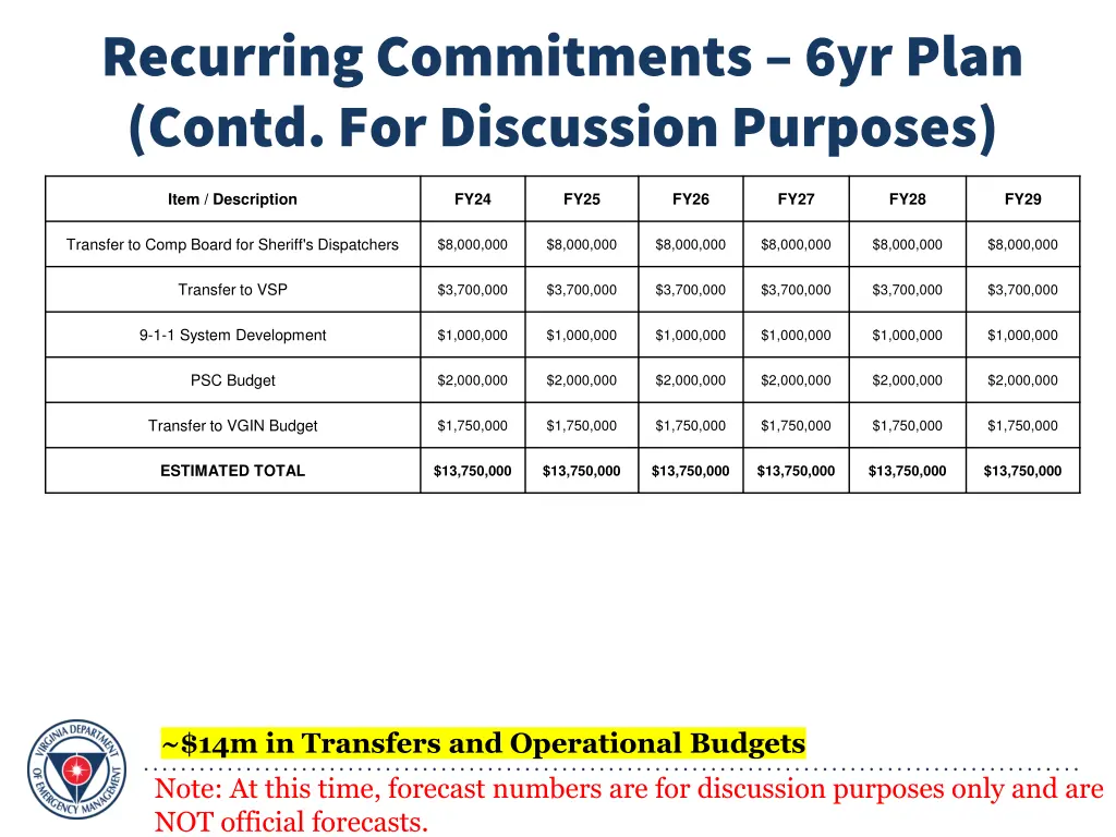 recurring commitments 6yr plan contd