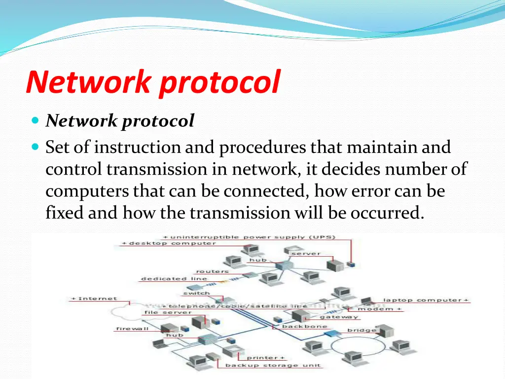 network protocol