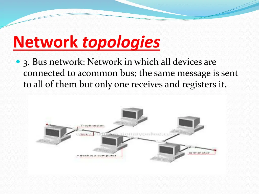 network topologies 2