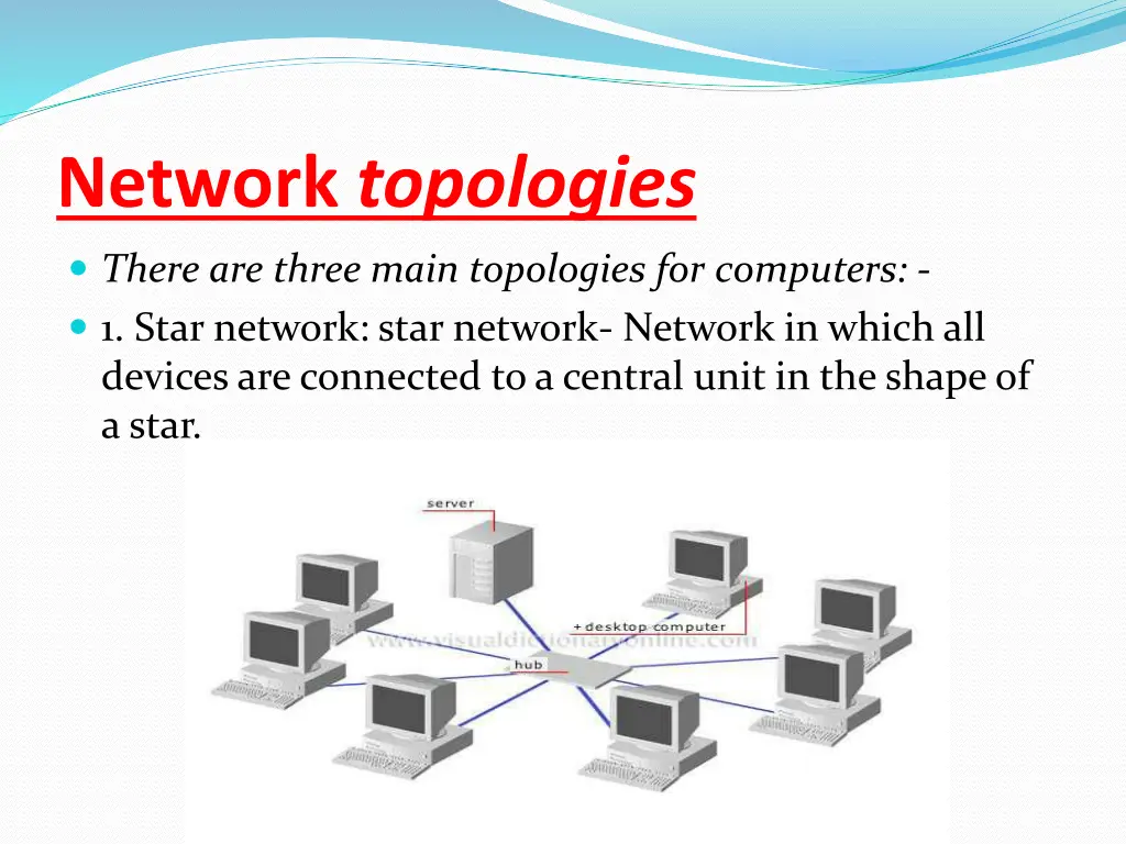 network topologies