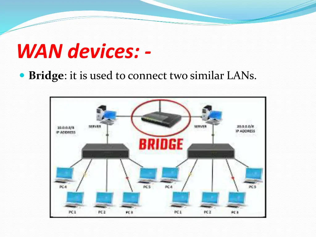 wan devices 4