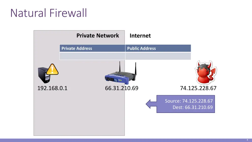 natural firewall
