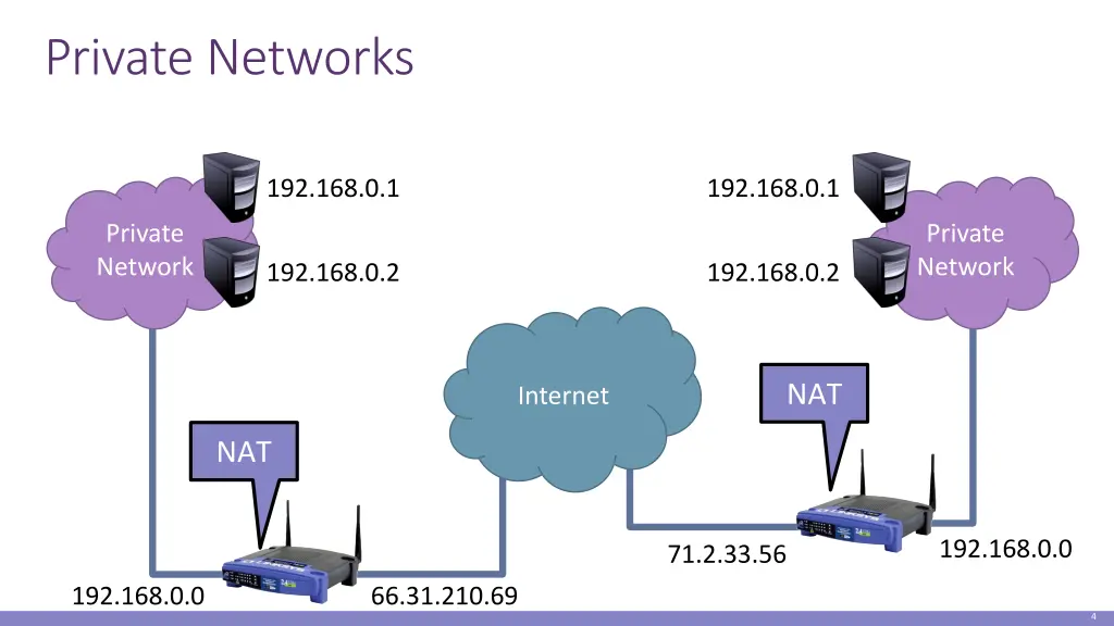 private networks