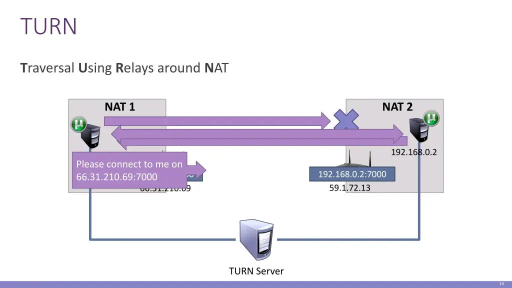 slide12