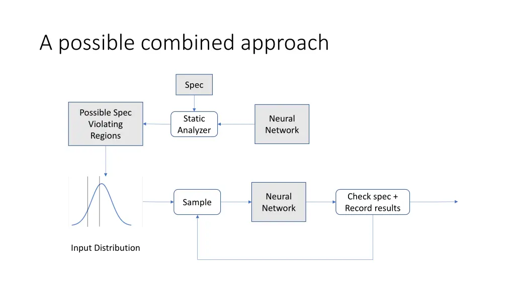 a possible combined approach