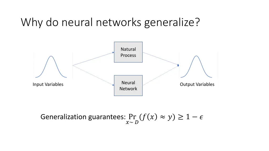 why do neural networks generalize