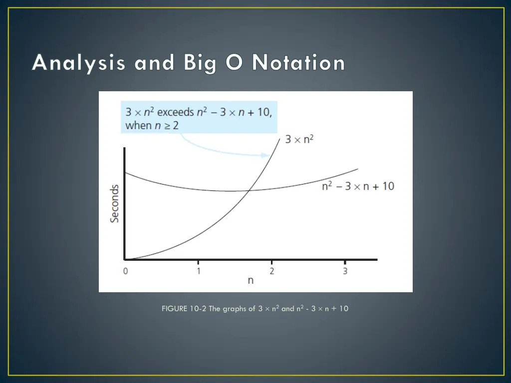 analysis and big o notation 1