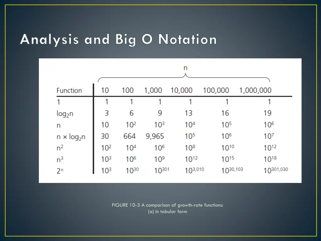 analysis and big o notation 2
