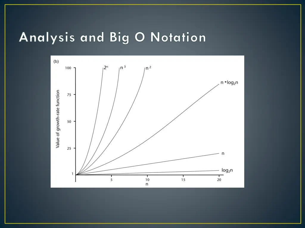 analysis and big o notation 3