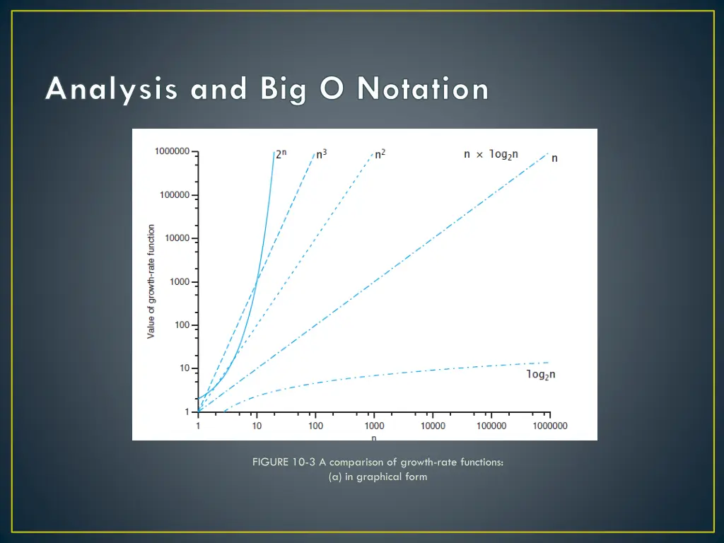 analysis and big o notation 4