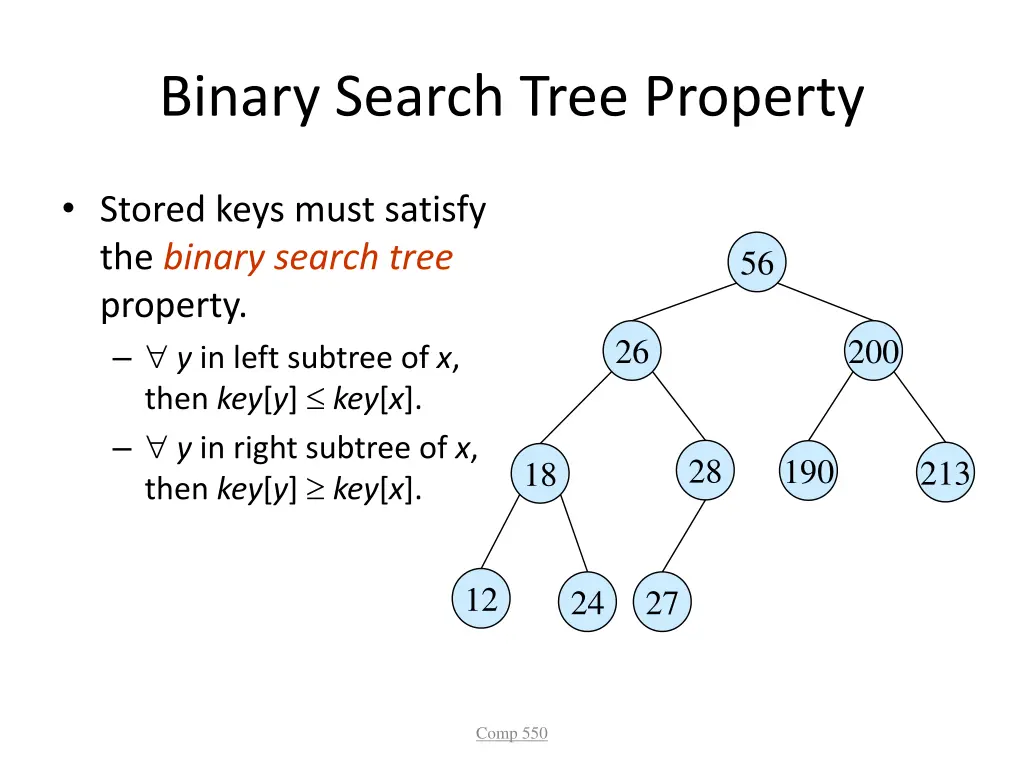 binary search tree property