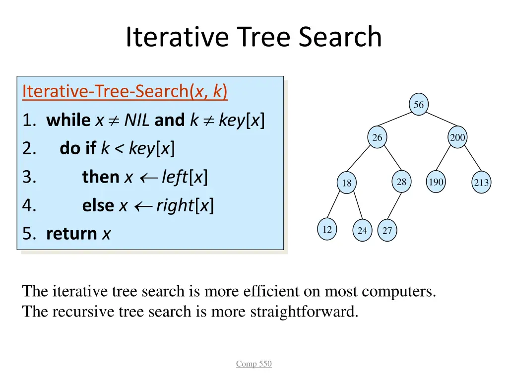 iterative tree search