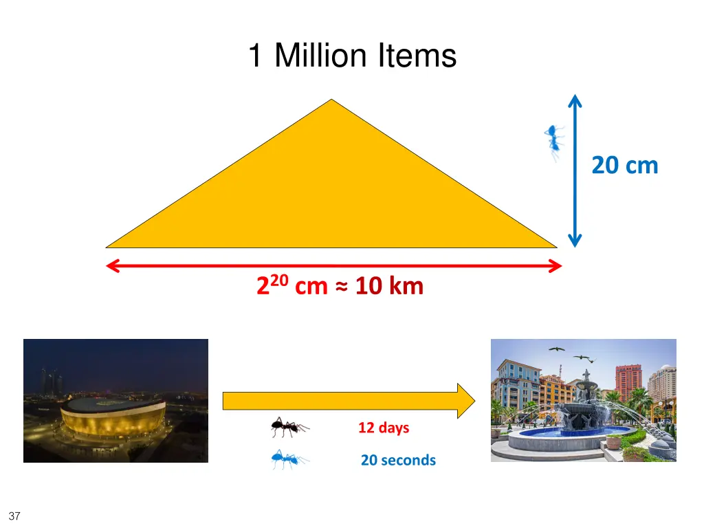 1 million items