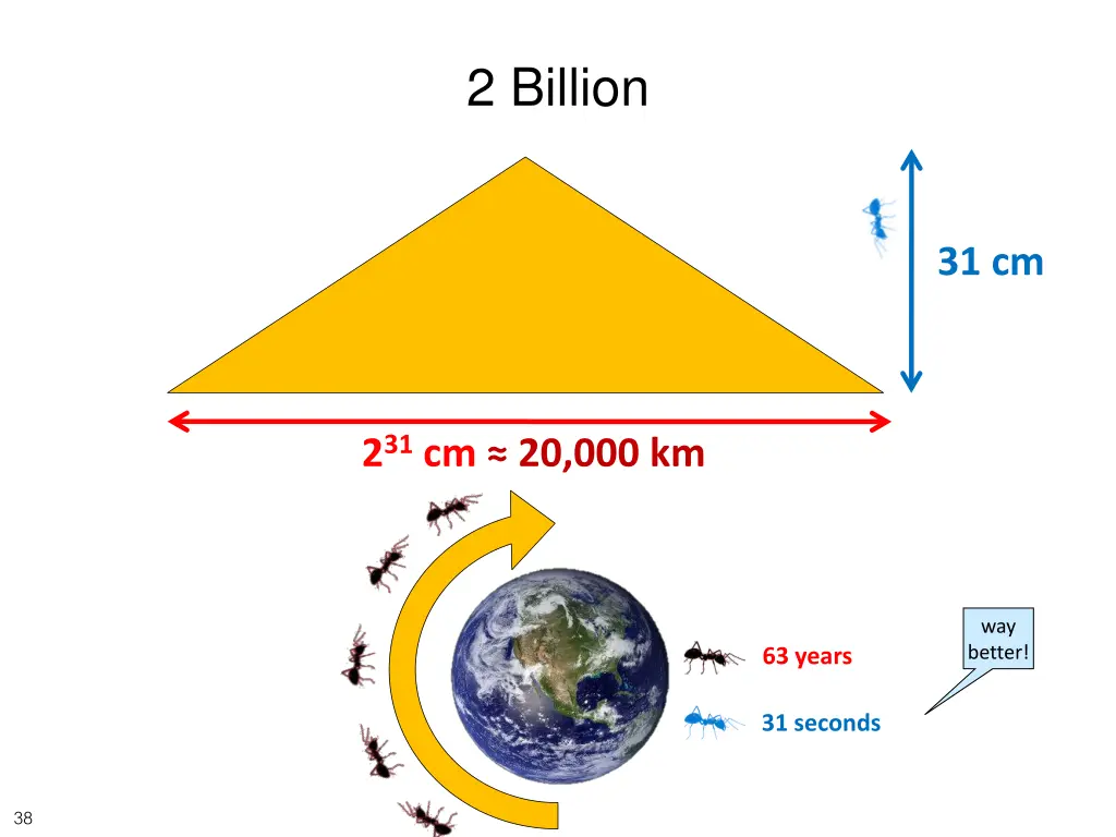 2 billion