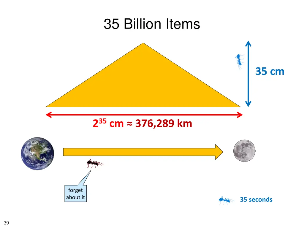 35 billion items