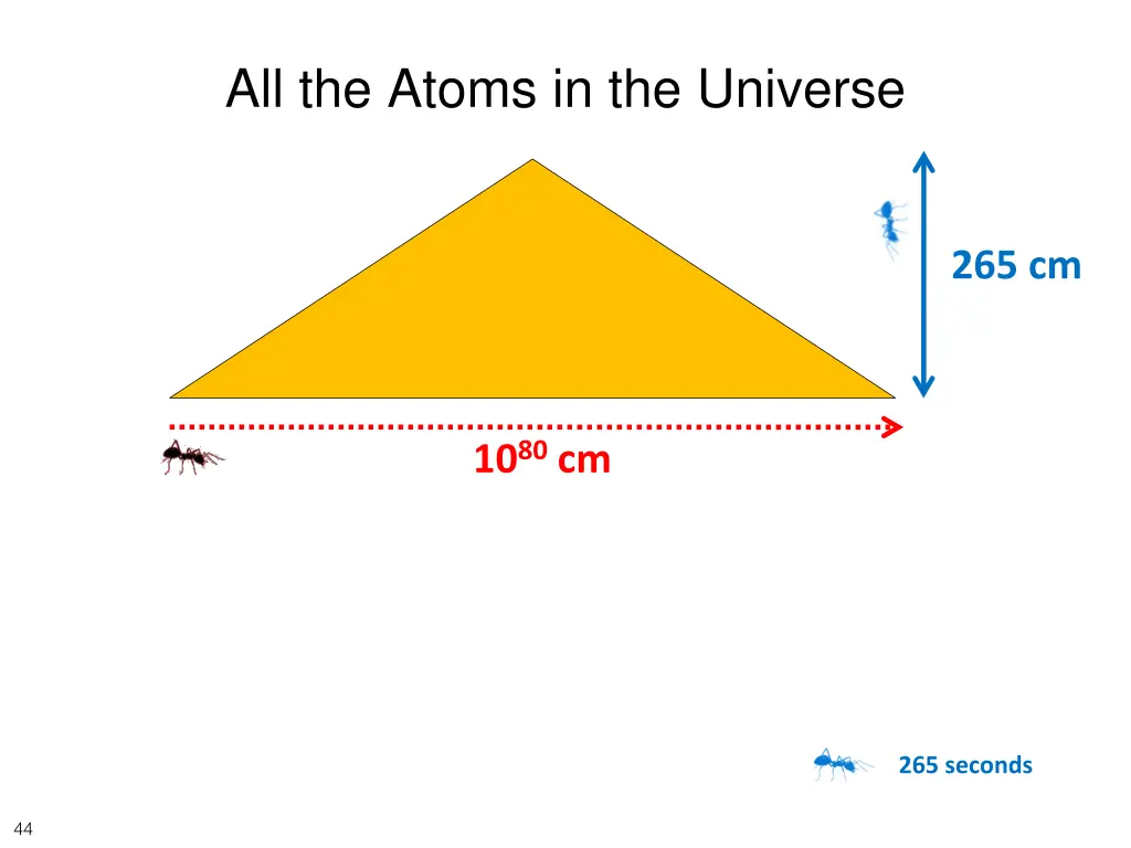 all the atoms in the universe