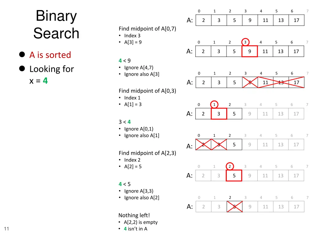 binary search 1
