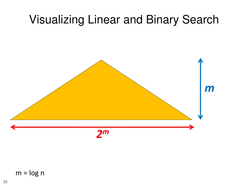 visualizing linear and binary search 1