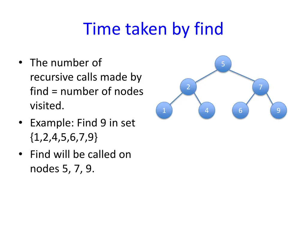 time taken by find 1