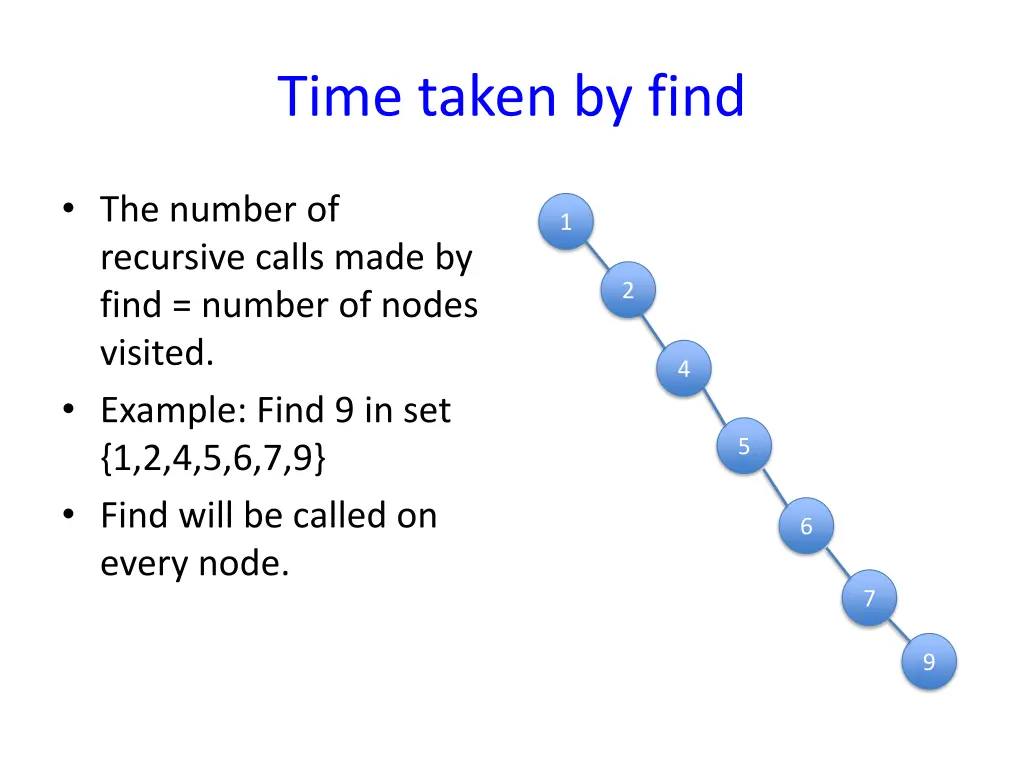 time taken by find