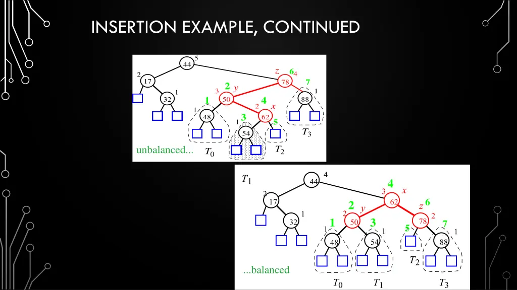 insertion example continued