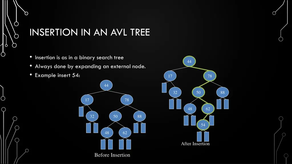 insertion in an avl tree