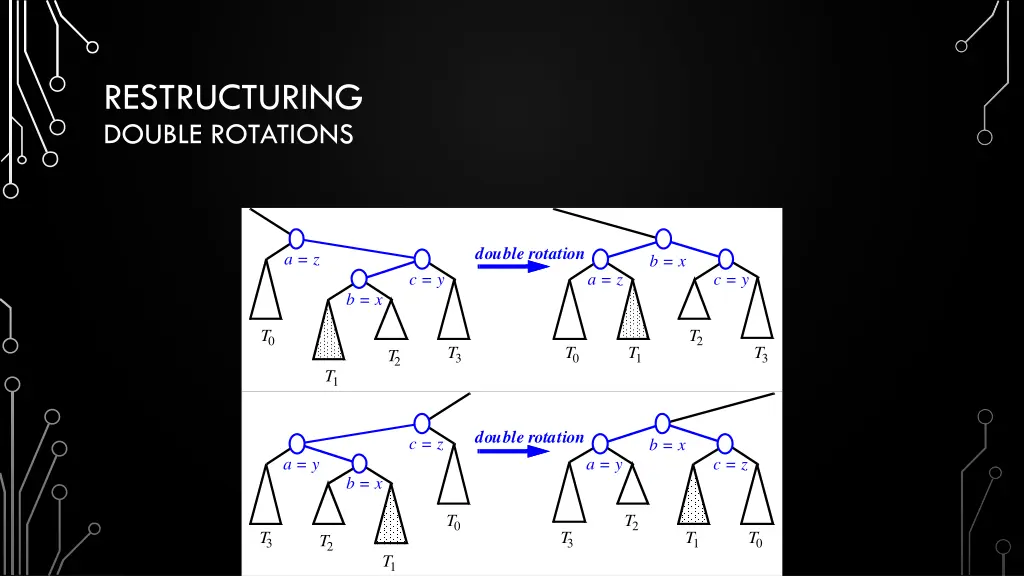restructuring double rotations