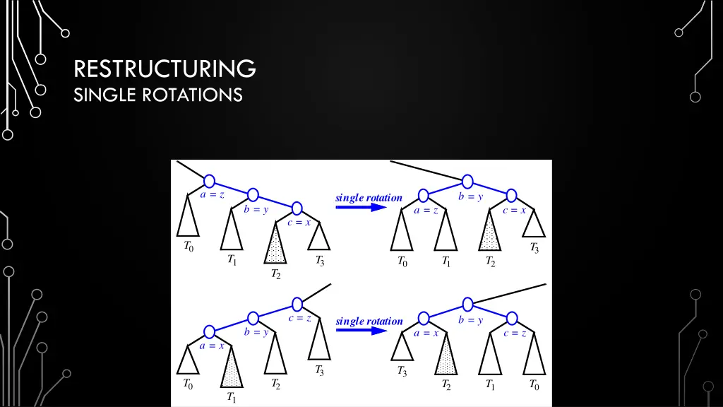 restructuring single rotations