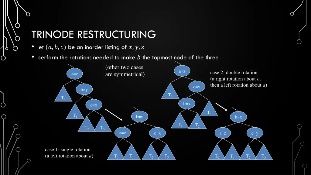 trinode restructuring let be an inorder listing