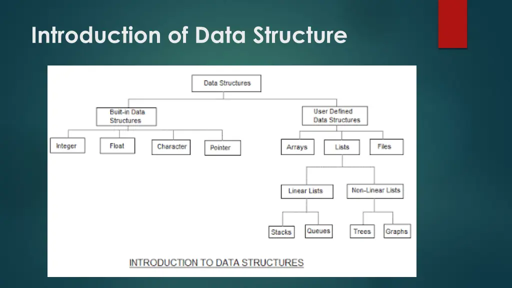 introduction of data structure