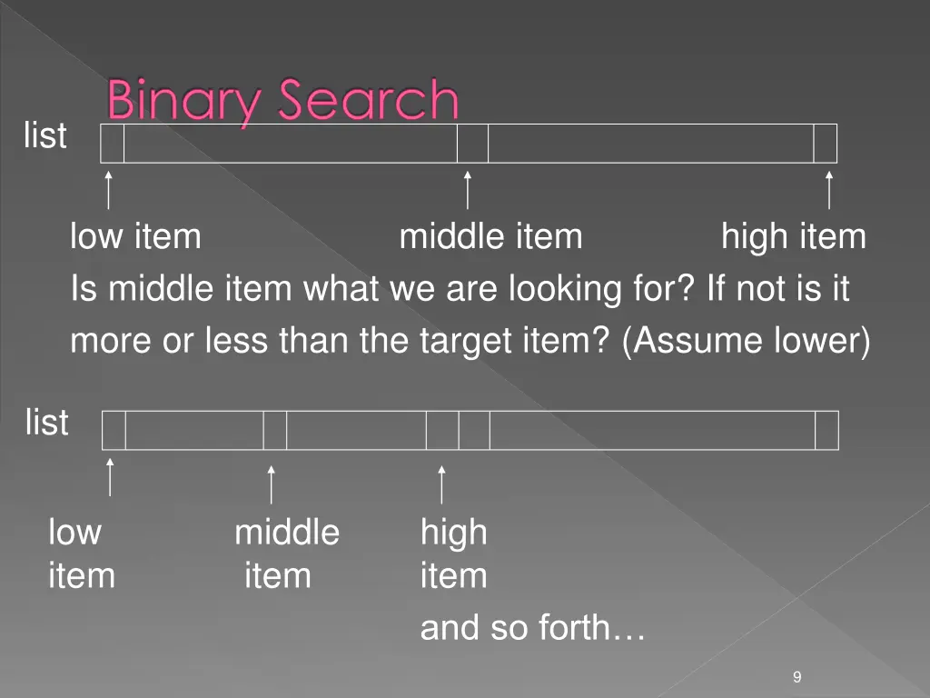 binary search