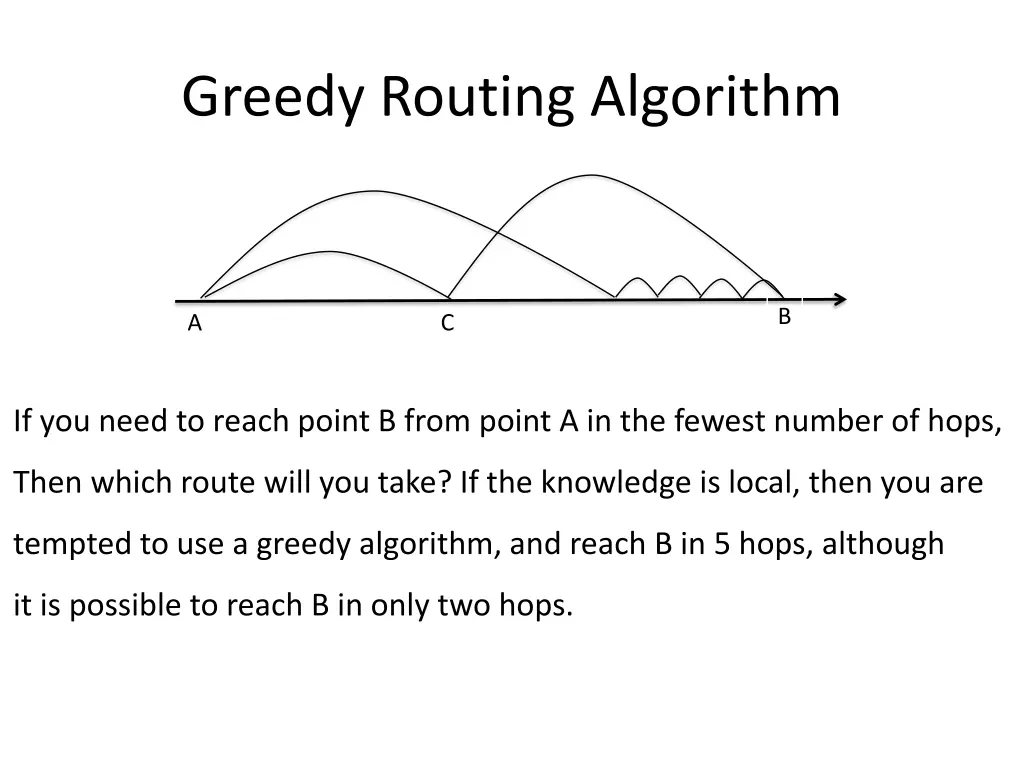 greedy routing algorithm