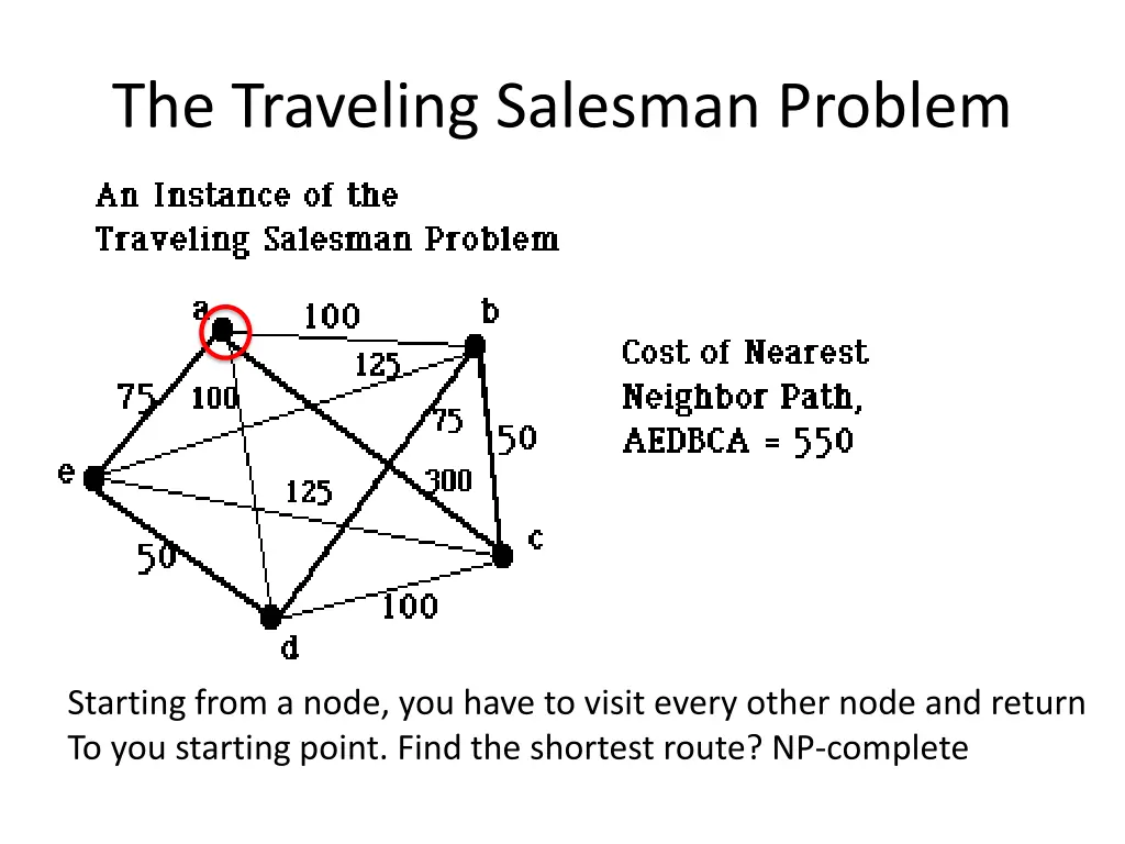 the traveling salesman problem