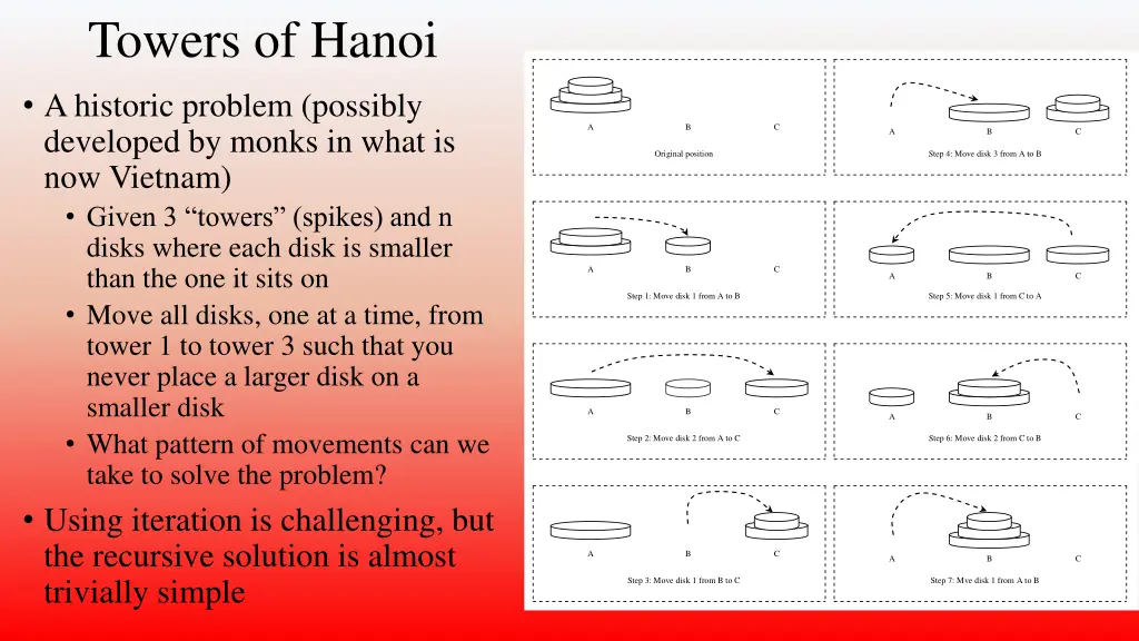 towers of hanoi