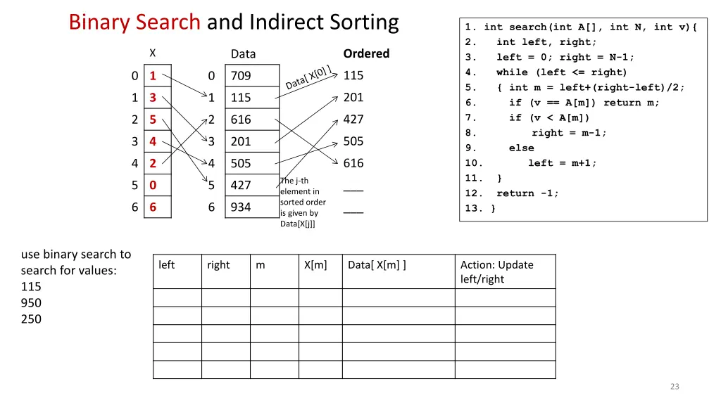 binary search and indirect sorting 1